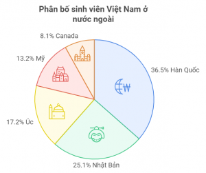 du học sinh chọn quốc gia