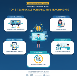 Top 5 kỹ năng công nghệ