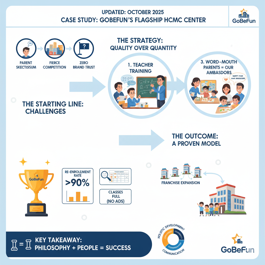 case study