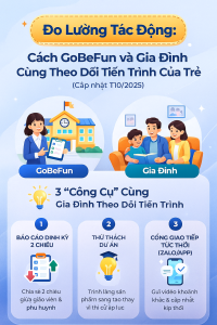 Theo Dõi Tiến Trình Của Trẻ