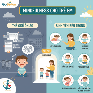 Mindfulness cho trẻ em