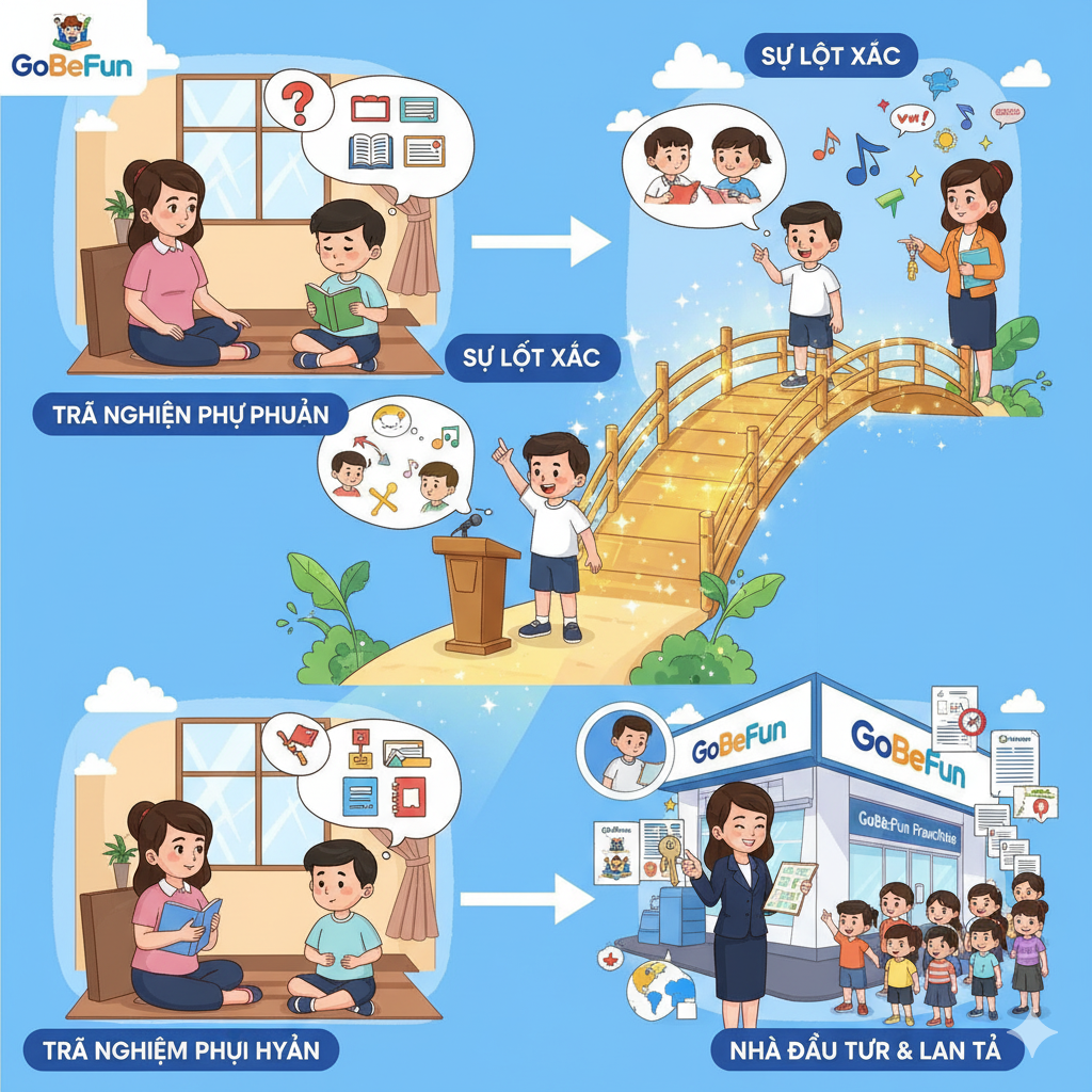Phỏng vấn