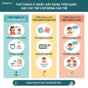 Xây dựng thói quen