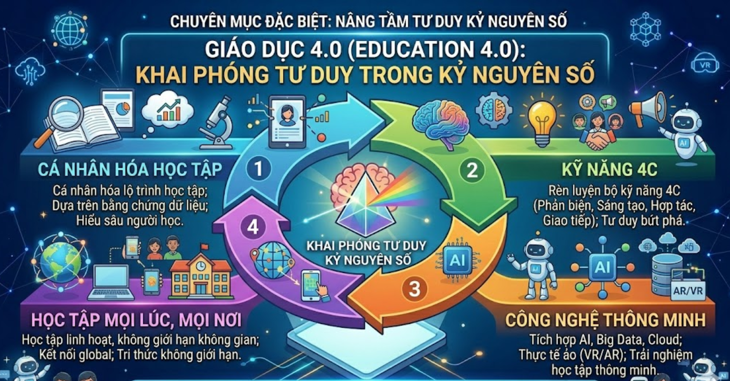 Du Học 4.0: Những Điểm Đến Vàng Cho Ngành Kinh Tế