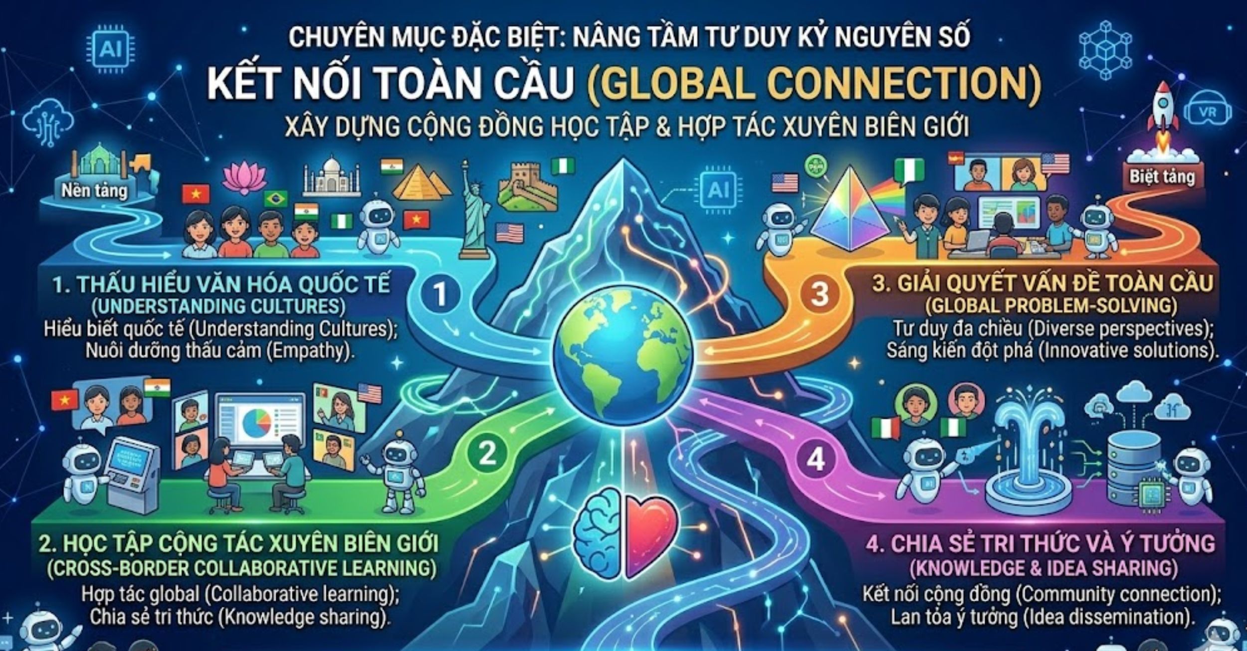 Kết Nối Toàn Cầu (Global Connection)