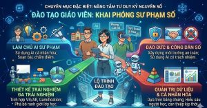 Đào Tạo Giáo Viên - Khai Phóng Sư Phạm Số