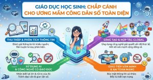 Giáo Dục Học Sinh: Chắp Cánh Cho Ương Mầm Công Dân Số Toàn Diện