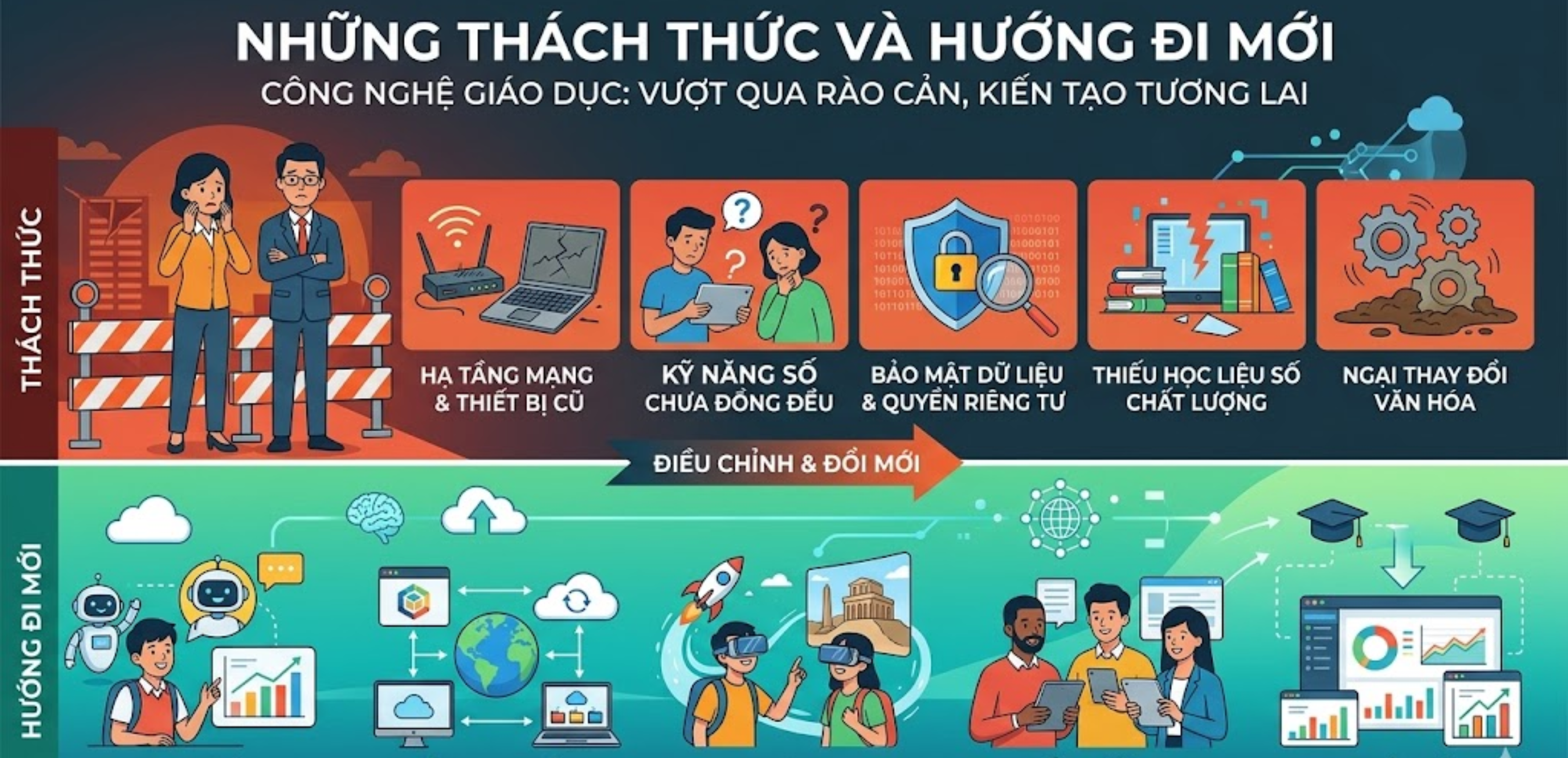 Những Thách Thức Và Hướng Đi Mới