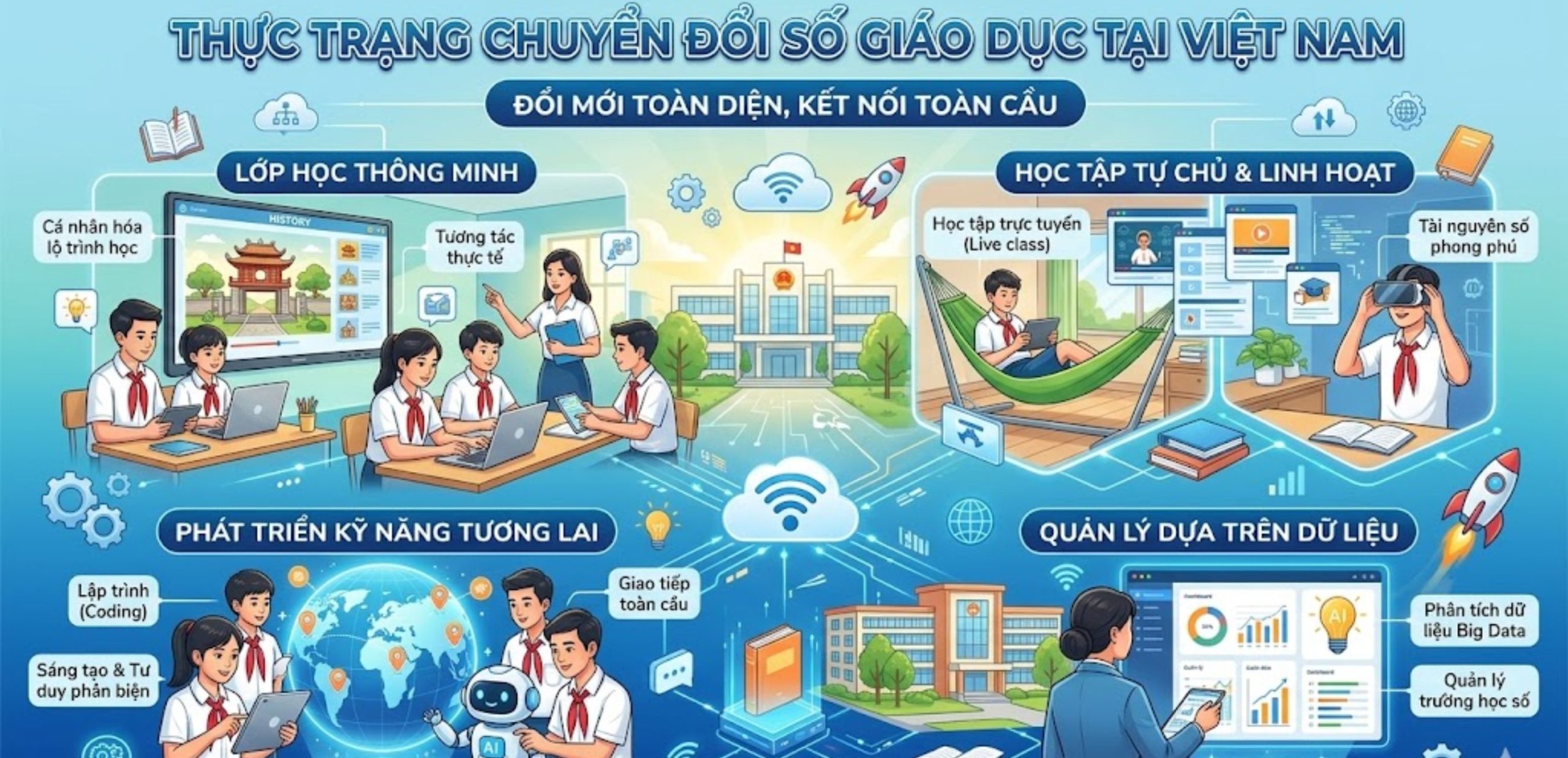 Thực Trạng Chuyển Đổi Số Giáo Dục Tại Việt Nam