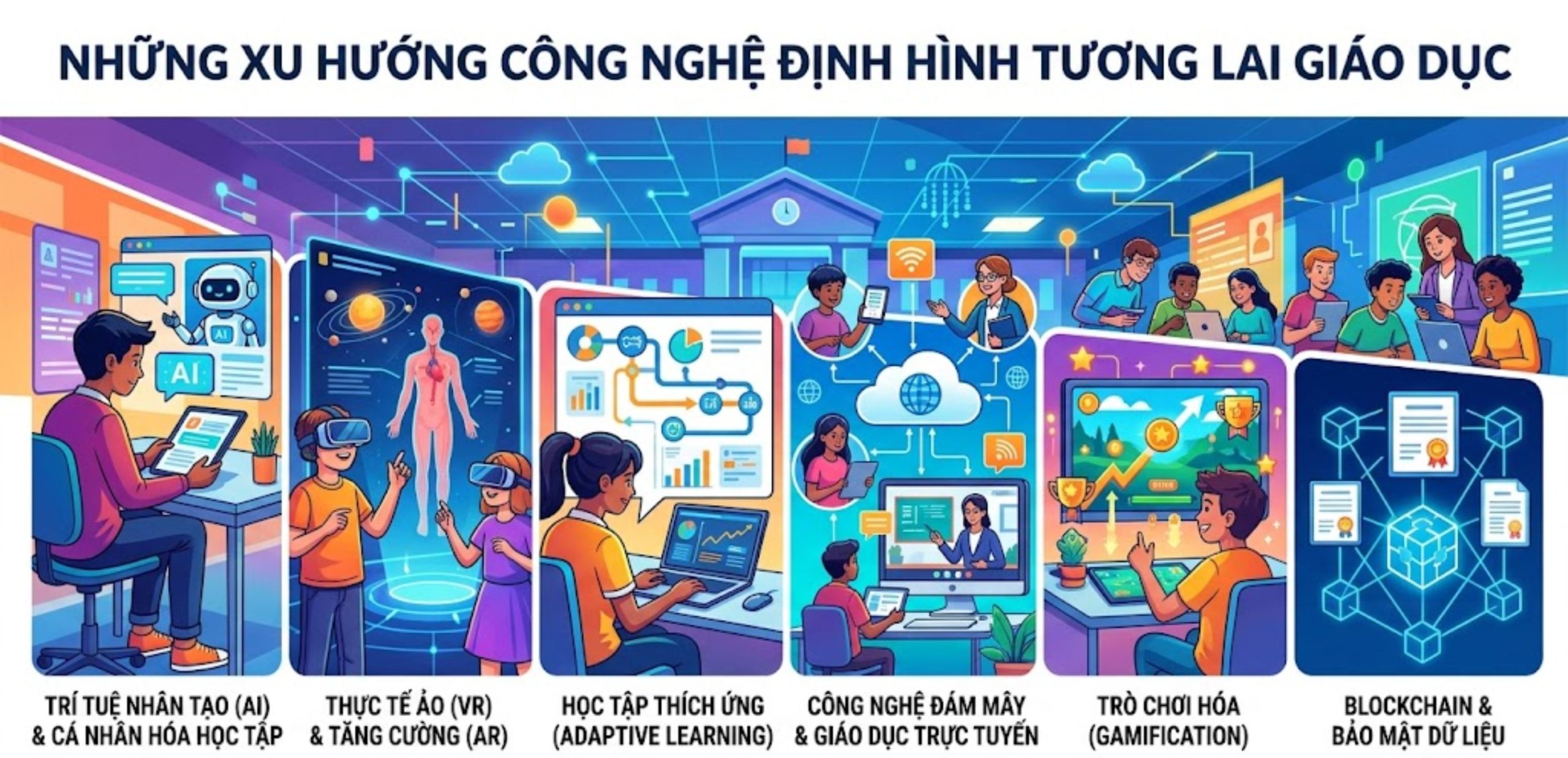 Những Xu Hướng Công Nghệ Định Hình Tương Lai Giáo Dục