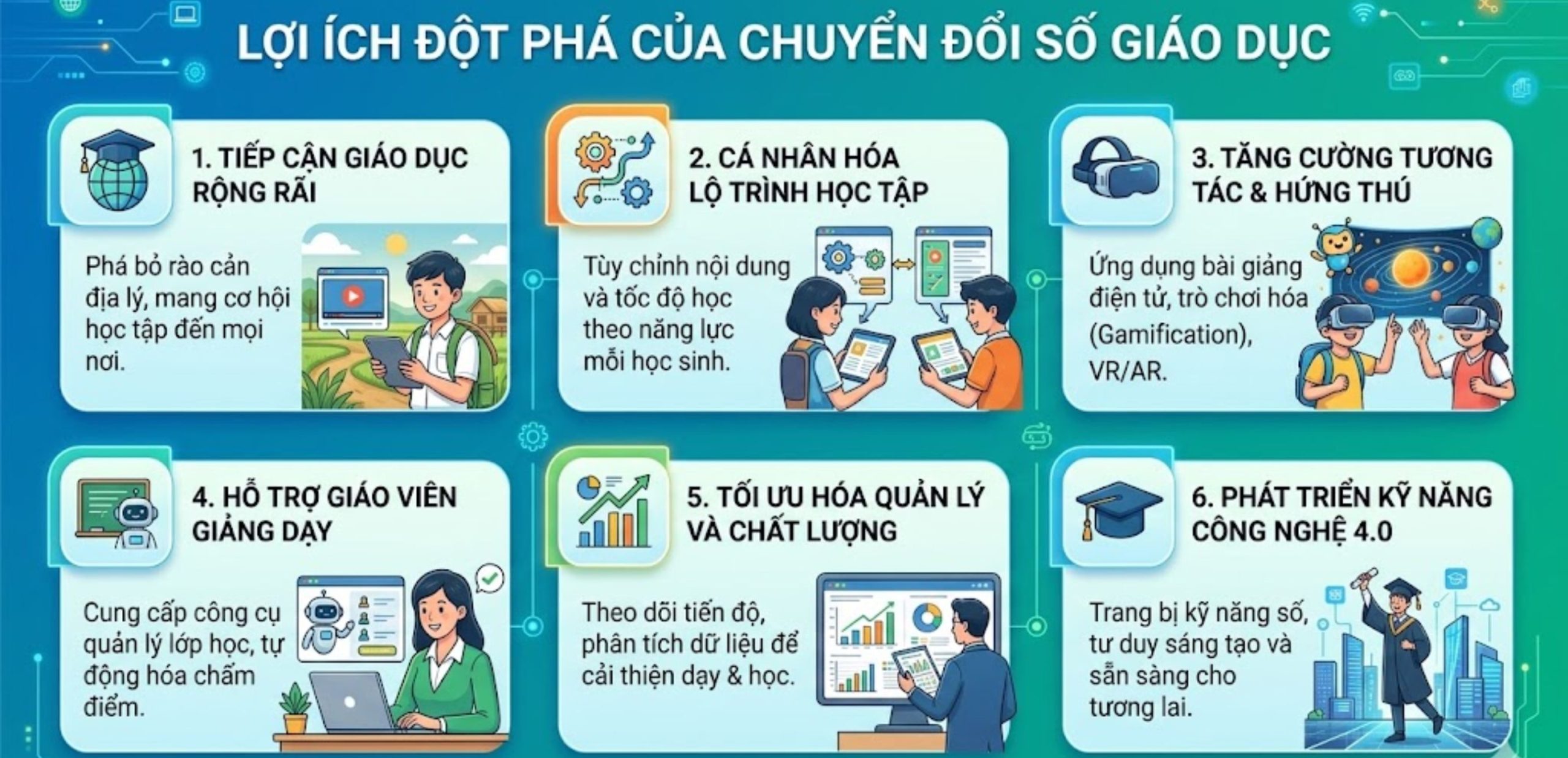 Lợi Ích Đột Phá Của Chuyển Đổi Số Giáo Dục