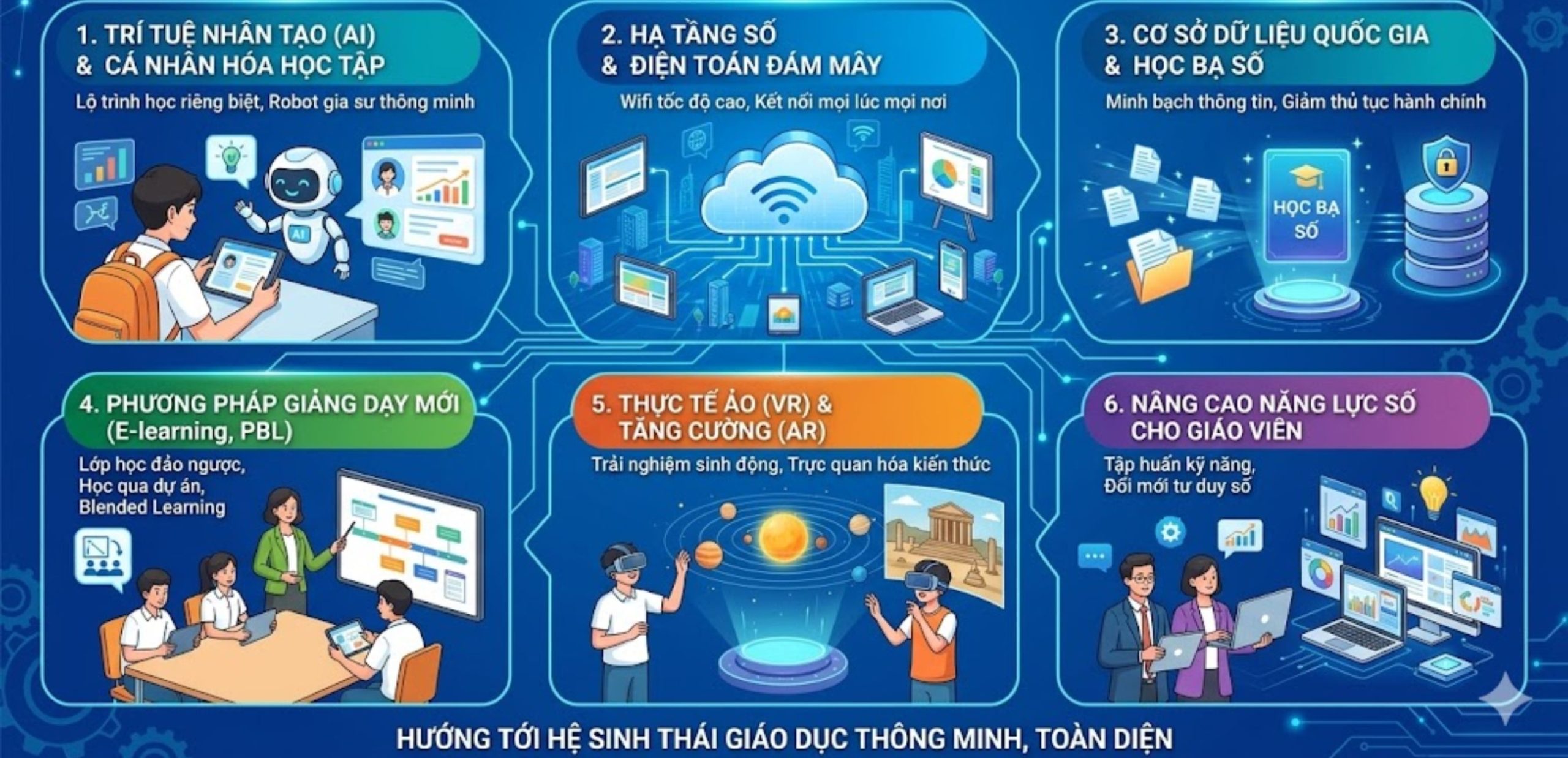 Giải Pháp Đột Phá Thúc Đẩy Chuyển Đổi Số Giáo Dục Hiện Nay