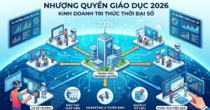 Nhượng Quyền Giáo Dục 2026: Kinh Doanh Tri Thức Thời Đại Số