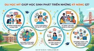 du-hoc-my-giup-hoc-sinh-phat-trien-ky-nang-gi