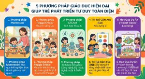 5-phuong-phap-giao-duc-hien-dai-giup-tre-phat-trien-tu-duy