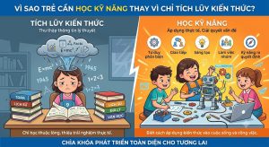 tre-can-hoc-ky-nang-thay-vi-kien-thuc
