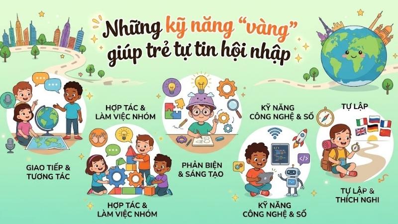 ky-nang-giup-tre-tu-tin-hoi-nhap